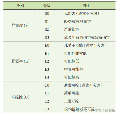 EMB系统功能安全分析1w3.jpg