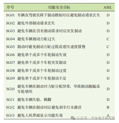 EMB系统功能安全分析1w4.jpg