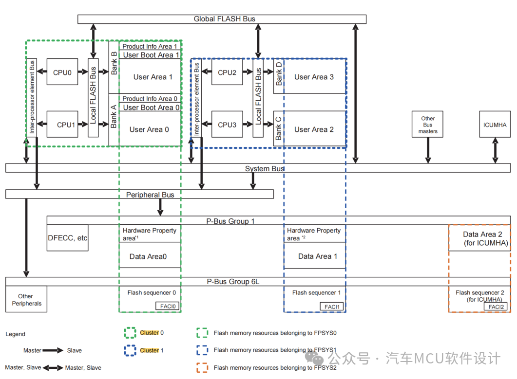 RH850\U2A SOTA机制分析w1.jpg