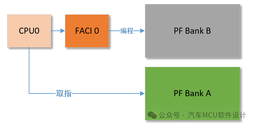 RH850\U2A SOTA机制分析w6.jpg