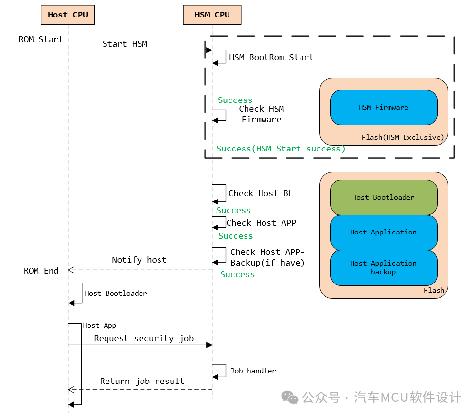 汽车信息安全 -- HSM是否可以作为信任根？w2.jpg