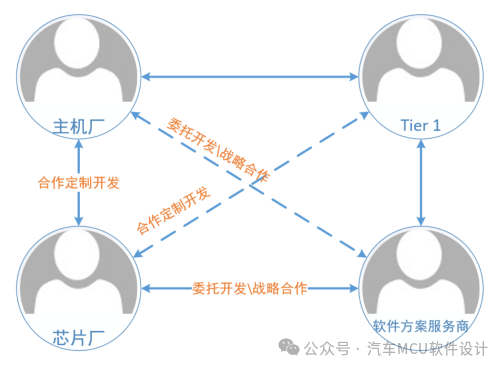 汽车信息安全--调试功能在量产后是否必须禁用？w7.jpg