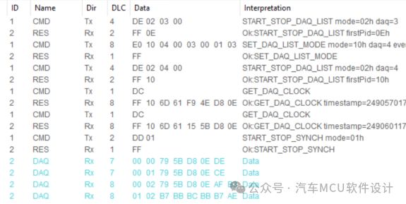 汽车标定技术--关于XCP里ADDRESS_GRANULARITY的理解w1.jpg