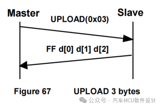 汽车标定技术--关于XCP里ADDRESS_GRANULARITY的理解w9.jpg