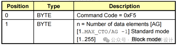 汽车标定技术--关于XCP里ADDRESS_GRANULARITY的理解w7.jpg