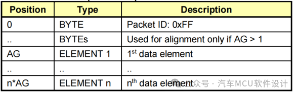 汽车标定技术--关于XCP里ADDRESS_GRANULARITY的理解w8.jpg