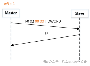 汽车标定技术--关于XCP里ADDRESS_GRANULARITY的理解w13.jpg