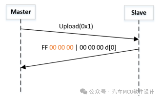 汽车标定技术--关于XCP里ADDRESS_GRANULARITY的理解w11.jpg