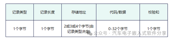 详解单片机生成产物Hex/S19/BIN/ELFw2.jpg