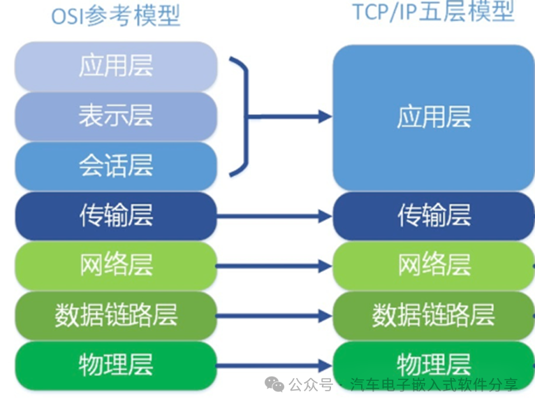 以太网通信之TCP和UDPw1.jpg