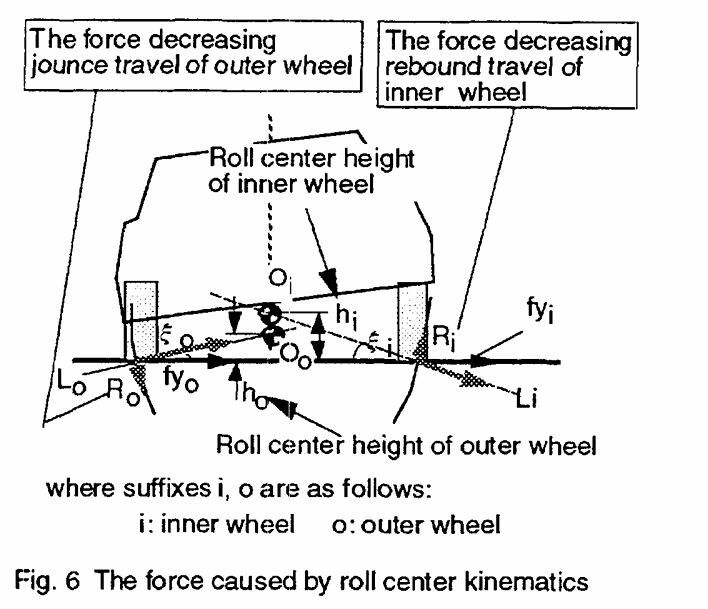 【R&D】整车侧倾中心研讨（五）---整车侧倾行为评价和改善w10.jpg