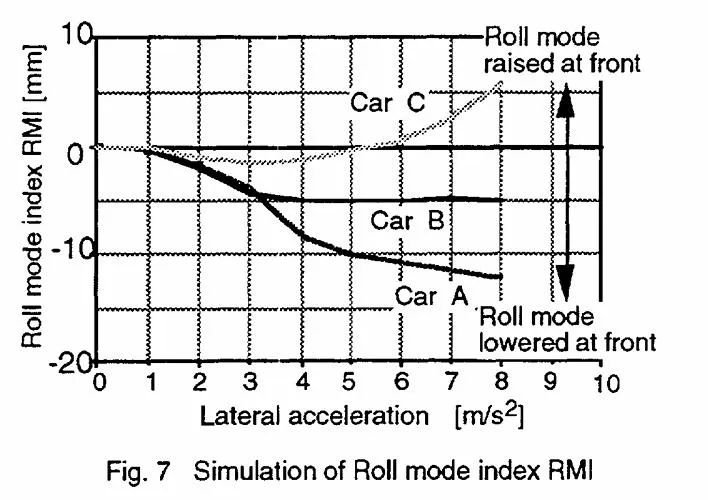 【R&D】整车侧倾中心研讨（五）---整车侧倾行为评价和改善w11.jpg