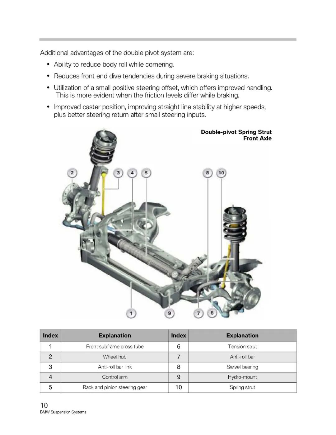 BMW汽车各车型悬架系统介绍w12.jpg