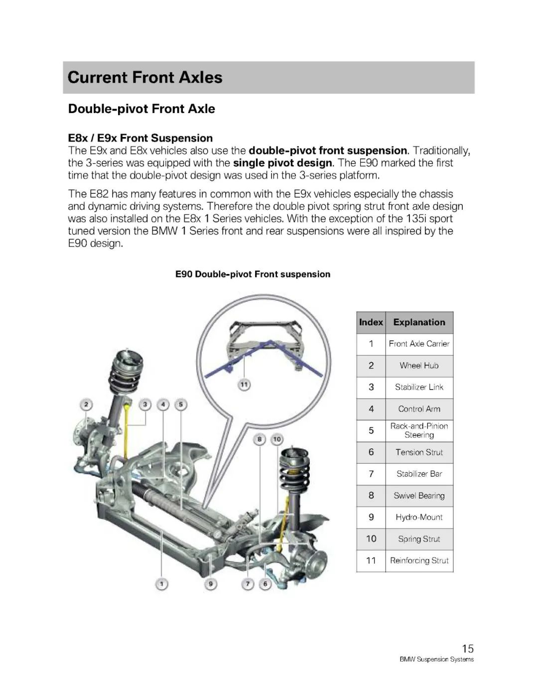 BMW汽车各车型悬架系统介绍w17.jpg