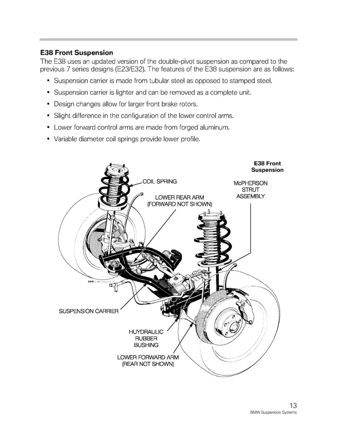 BMW汽车各车型悬架系统介绍w15.jpg