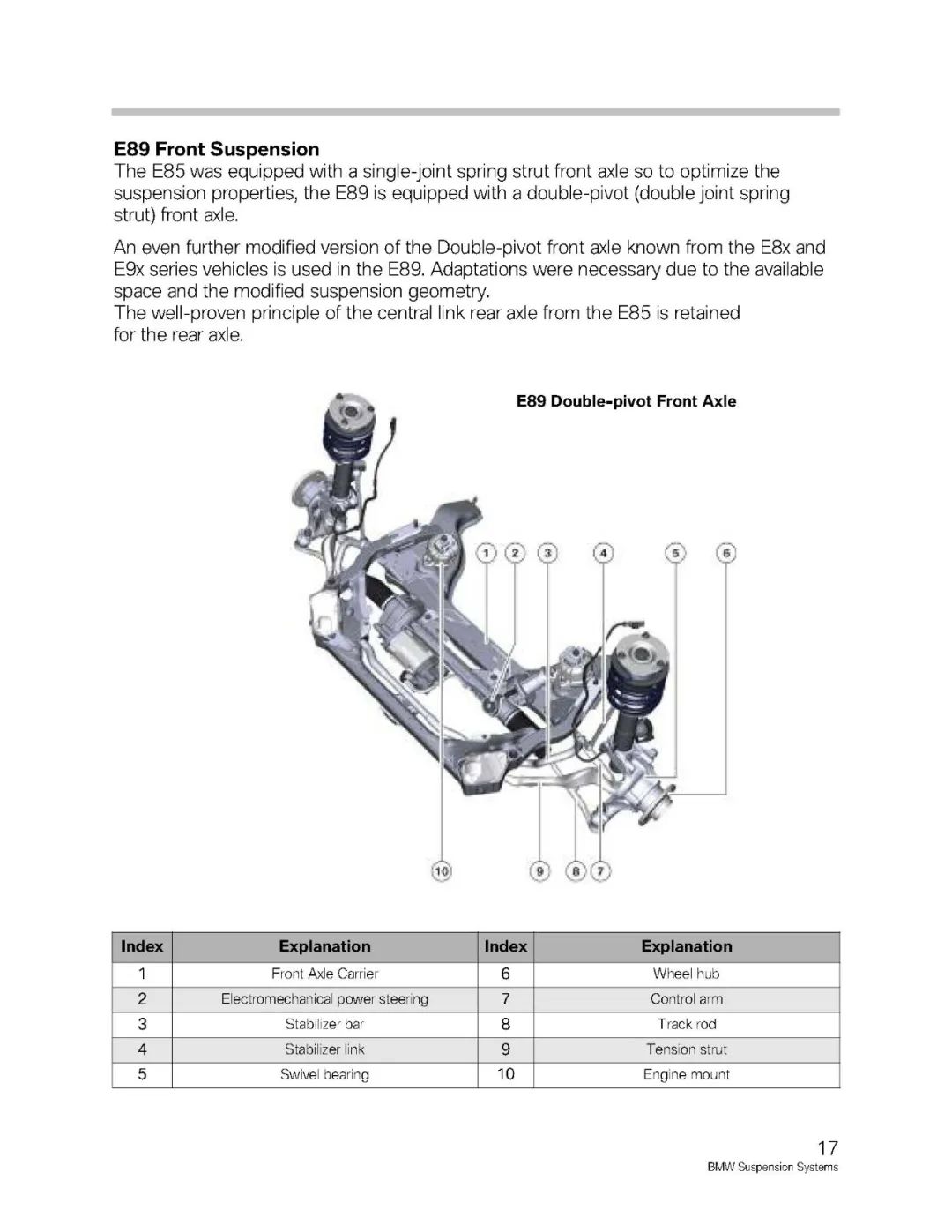 BMW汽车各车型悬架系统介绍w19.jpg