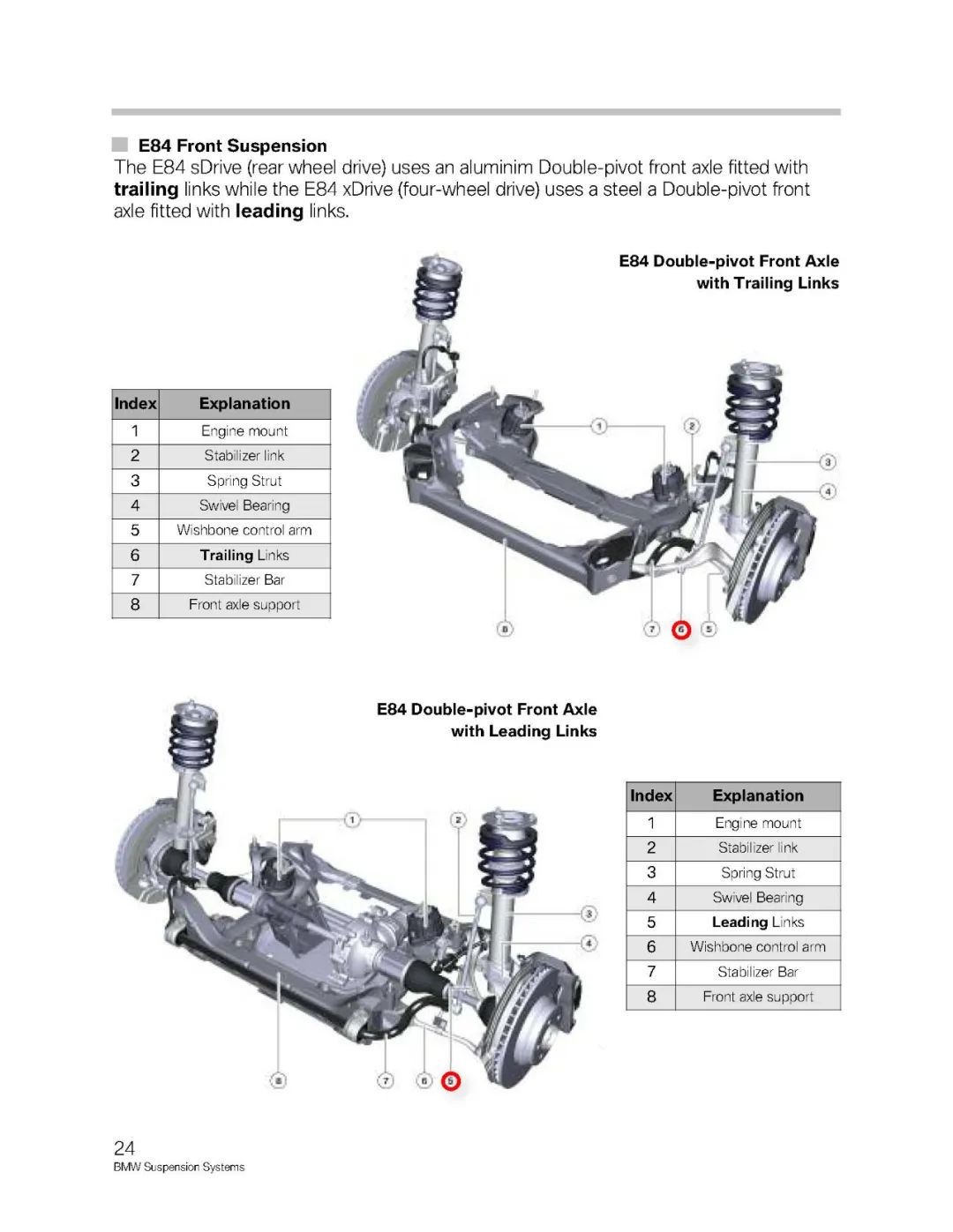 BMW汽车各车型悬架系统介绍w26.jpg