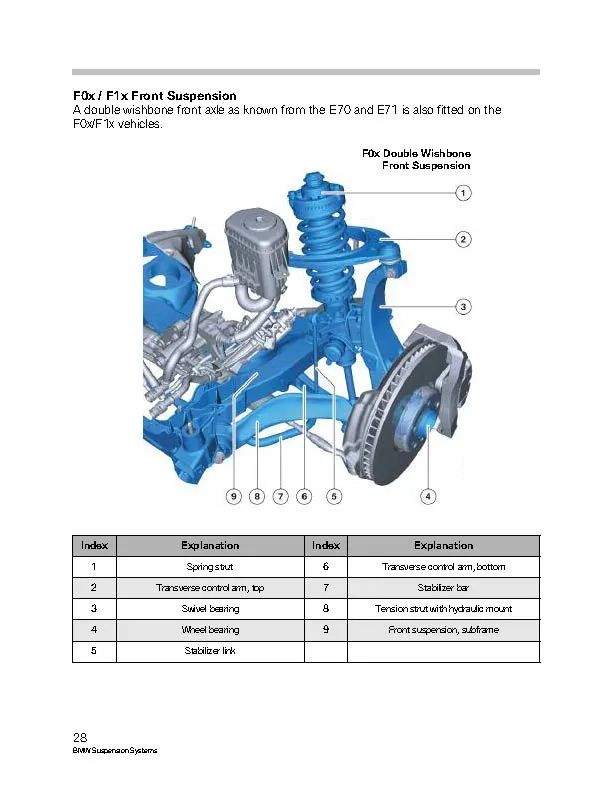 BMW汽车各车型悬架系统介绍w30.jpg