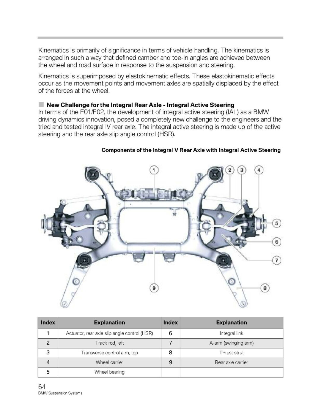 BMW汽车各车型悬架系统介绍w66.jpg