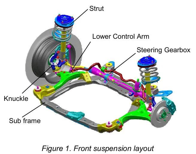 【R&D】现代伊兰特悬架系统设计开发w3.jpg