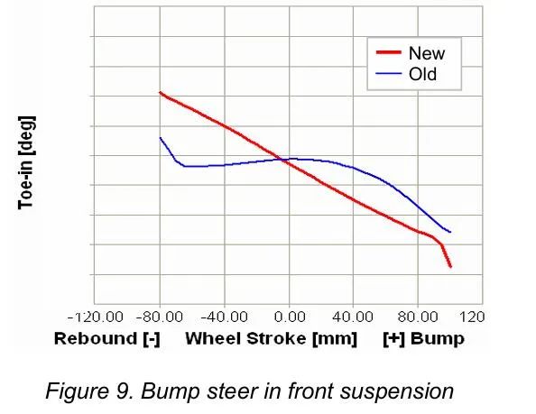 【R&D】现代伊兰特悬架系统设计开发w11.jpg