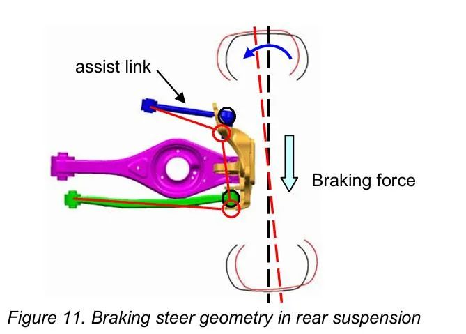 【R&D】现代伊兰特悬架系统设计开发w13.jpg