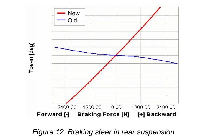 【R&D】现代伊兰特悬架系统设计开发w14.jpg