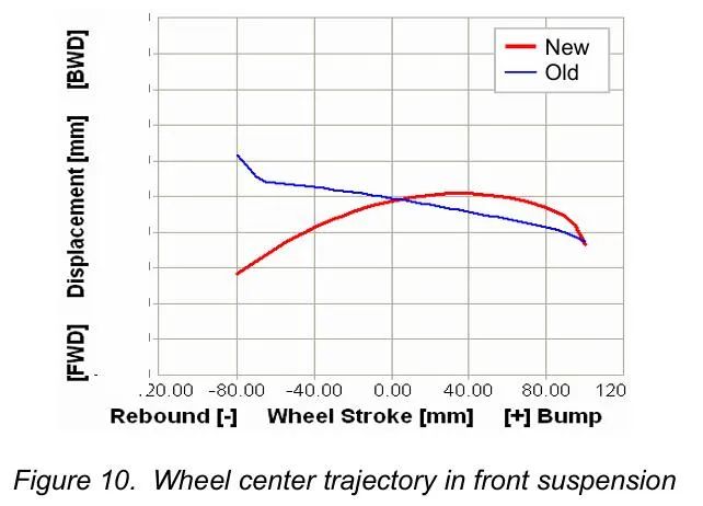 【R&D】现代伊兰特悬架系统设计开发w12.jpg