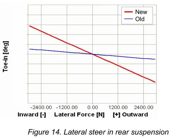 【R&D】现代伊兰特悬架系统设计开发w16.jpg