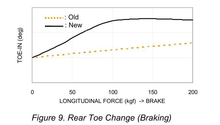 【R&D】现代索纳塔车型悬架系统设计开发w11.jpg