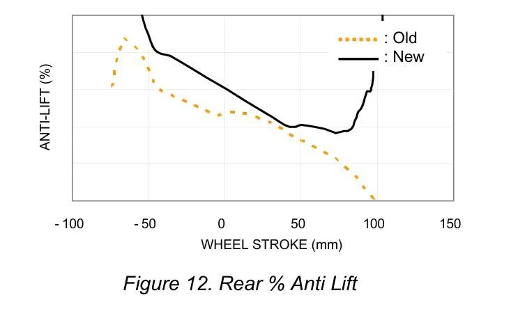 【R&D】现代索纳塔车型悬架系统设计开发w14.jpg