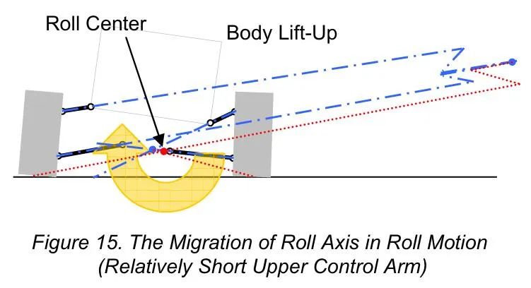 【R&D】现代索纳塔车型悬架系统设计开发w17.jpg