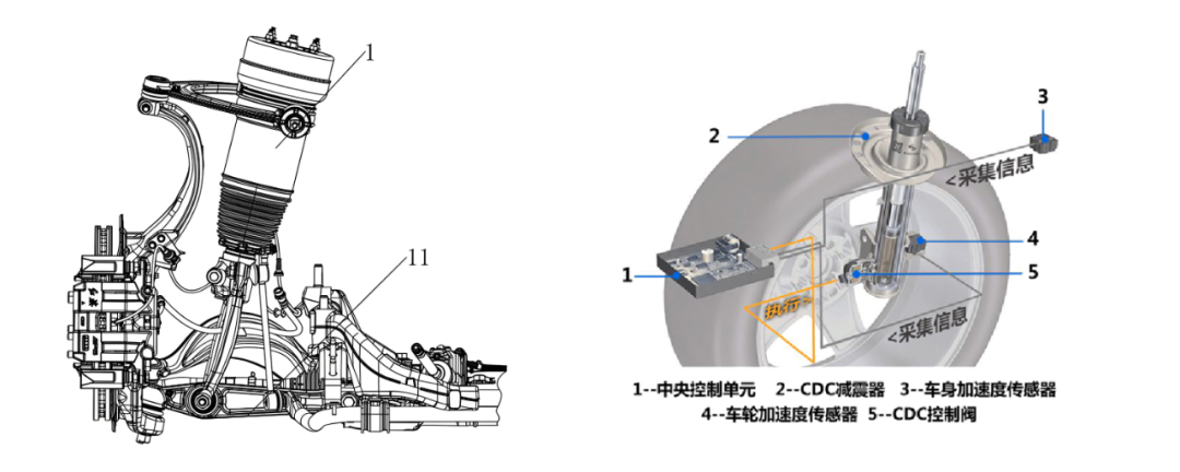 空气悬架CDC，性能与舒适“兼”得？w5.jpg