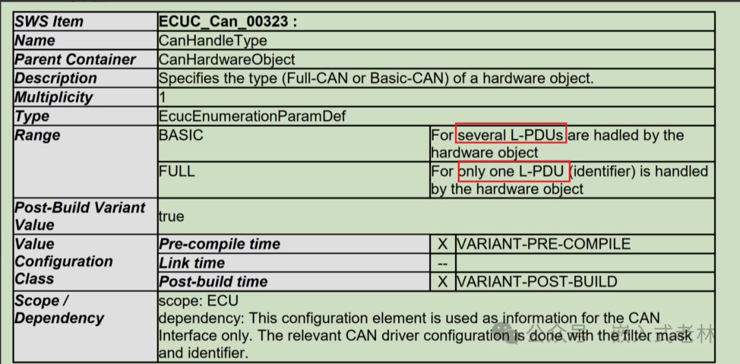 Autosar FULL CAN和qBasic CAN的区别w1.jpg