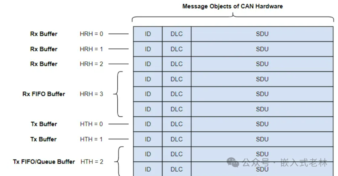 Autosar FULL CAN和qBasic CAN的区别w2.jpg