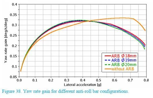 【R&D】前悬架参数对整车操控影响的敏感性研究w39.jpg