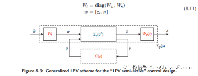 【R&D】半主动悬架控制设计系列（七）---鲁棒H∞LPV半主动控制w26.jpg