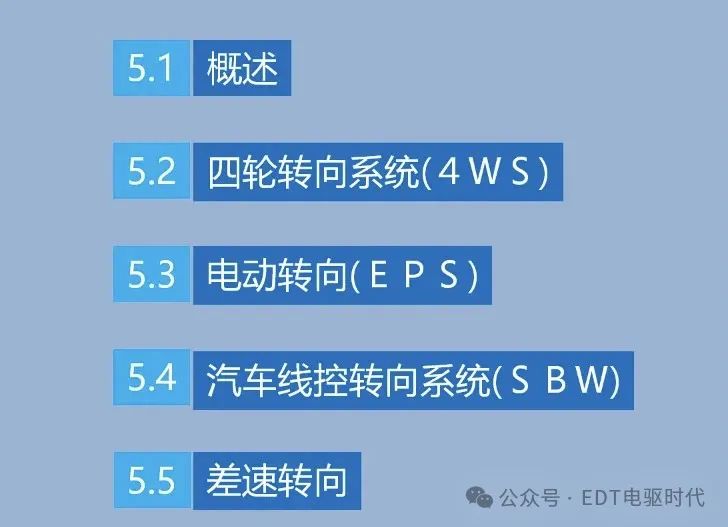 技研｜汽车转向技术详解（4WS、EPS、SBW）w2.jpg