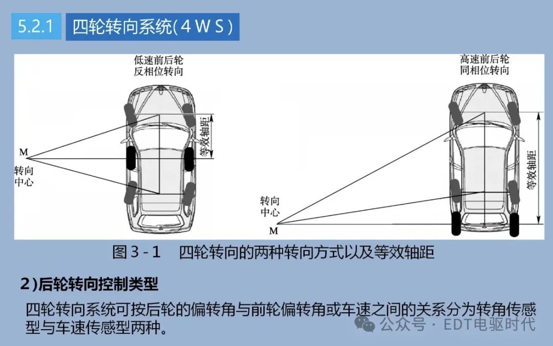 技研｜汽车转向技术详解（4WS、EPS、SBW）w5.jpg