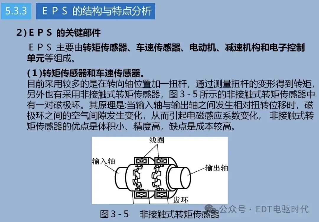 技研｜汽车转向技术详解（4WS、EPS、SBW）w12.jpg