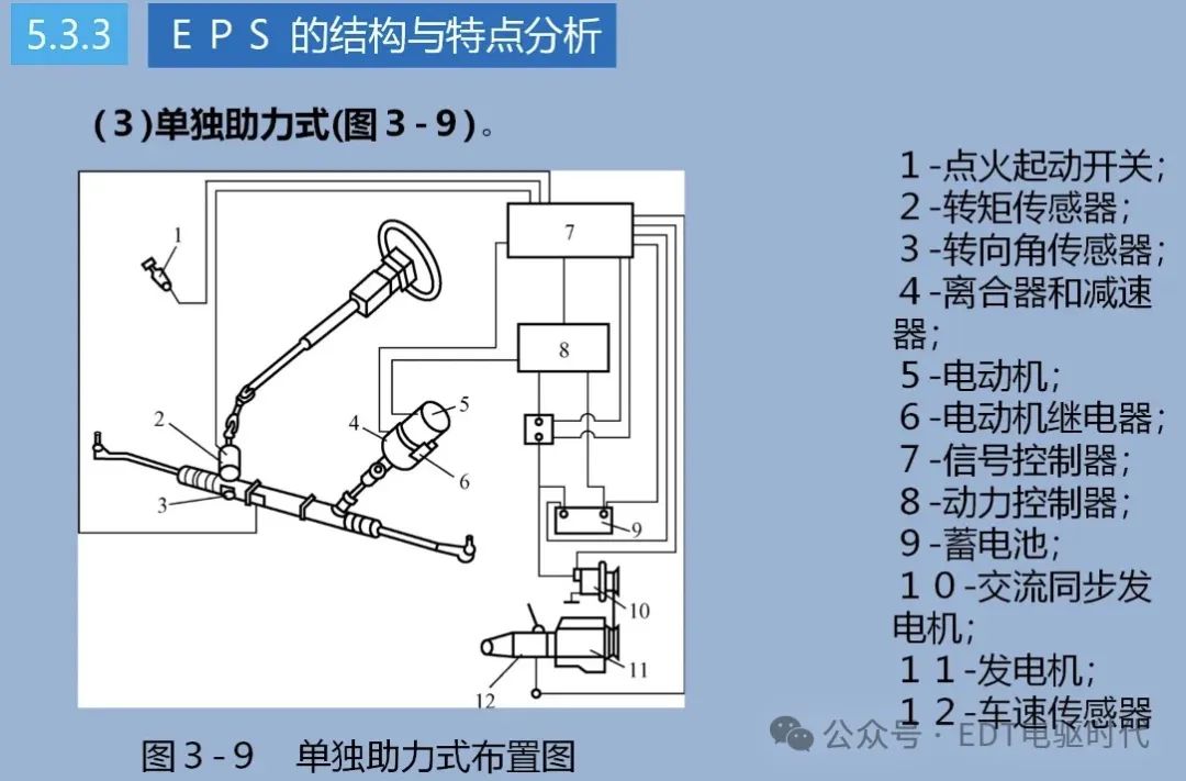 技研｜汽车转向技术详解（4WS、EPS、SBW）w16.jpg