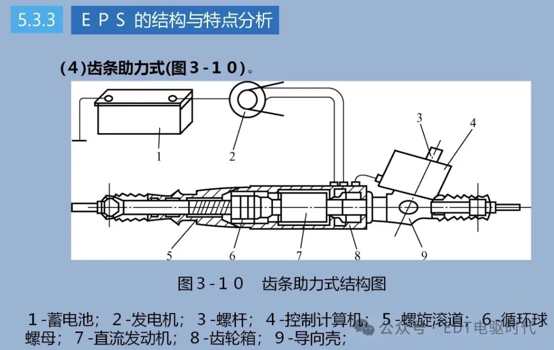 技研｜汽车转向技术详解（4WS、EPS、SBW）w17.jpg