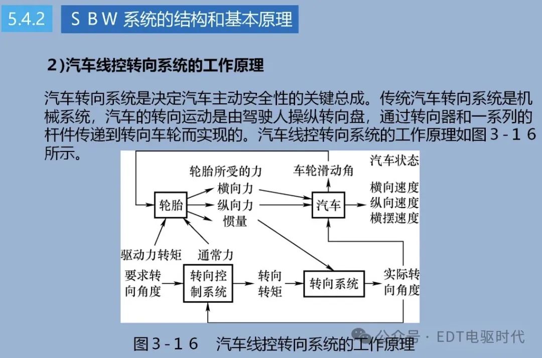 技研｜汽车转向技术详解（4WS、EPS、SBW）w26.jpg