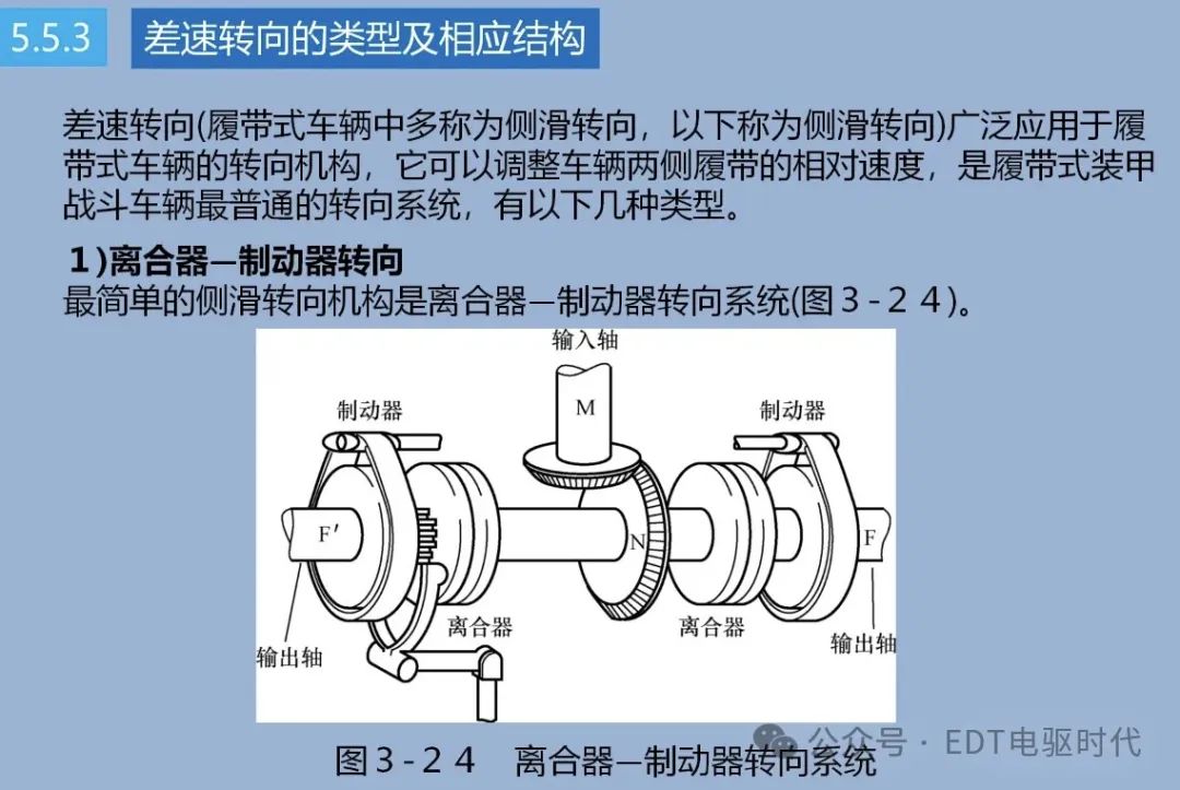 技研｜汽车转向技术详解（4WS、EPS、SBW）w36.jpg