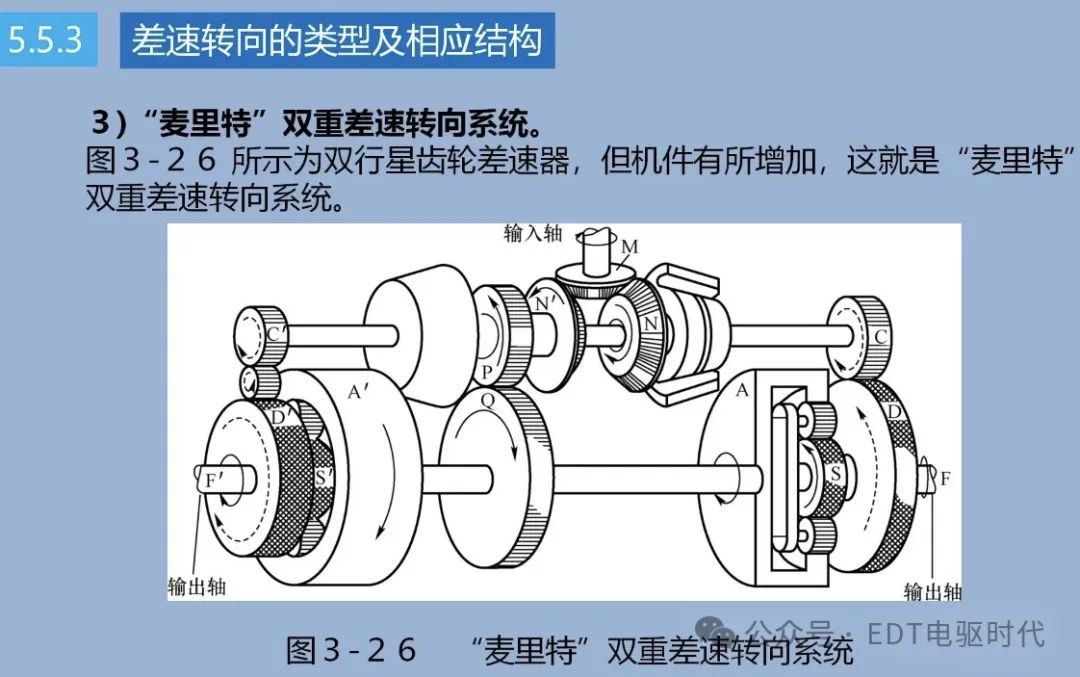 技研｜汽车转向技术详解（4WS、EPS、SBW）w40.jpg