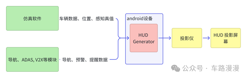 介绍一款用于驾驶模拟器的抬头显示系统： Simulator HUDw2.jpg