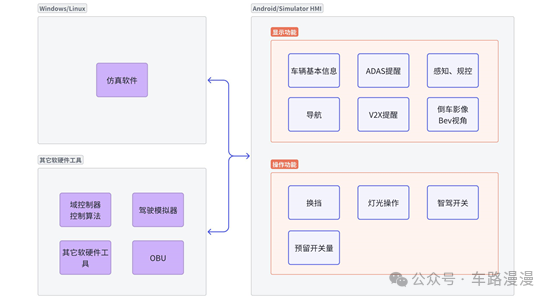 介绍一款用于HMI的驾驶模拟器软件:Simulator HMIw2.jpg