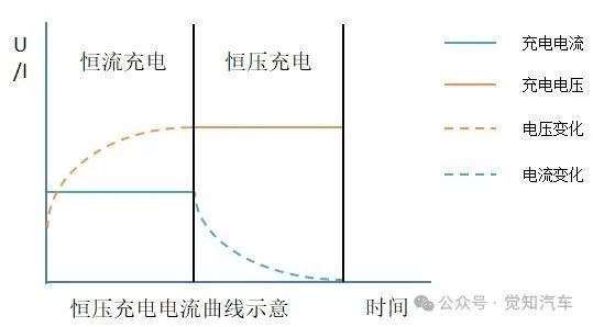 新能源汽车充电过程策略分析（一）常规充电过程w3.jpg