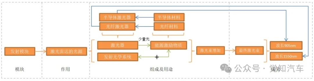 车载激光雷达基本工作原理及构成w2.jpg