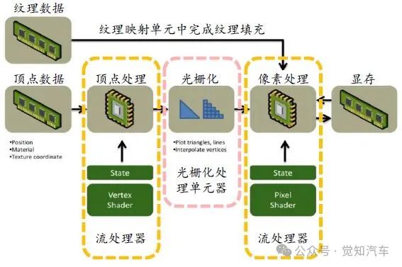 GPU的车载应用w2.jpg